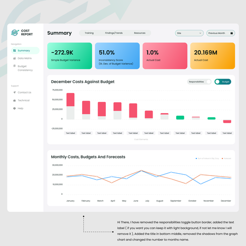 In Need of a Fun and Professional Design for a Finance Dashboard Design von AlaminD