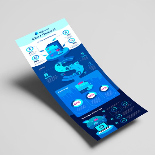 Infographic contest entry by earlybirth