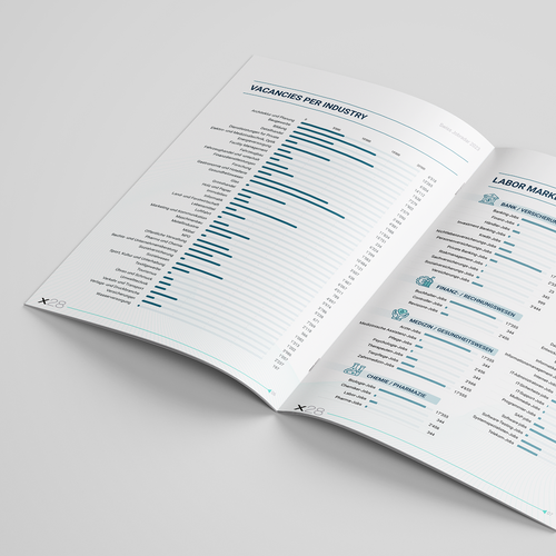 Design infographics for a unique Swiss labor market report Design by Sajalonfire