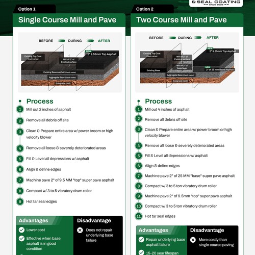 Asphalt Paving Cross Section Infographic Design by erz