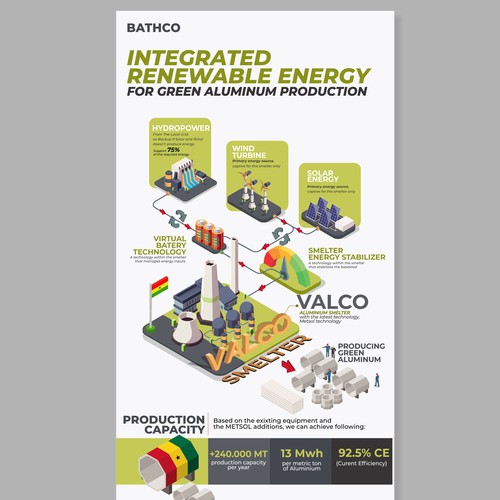 Infographic Design by yax206