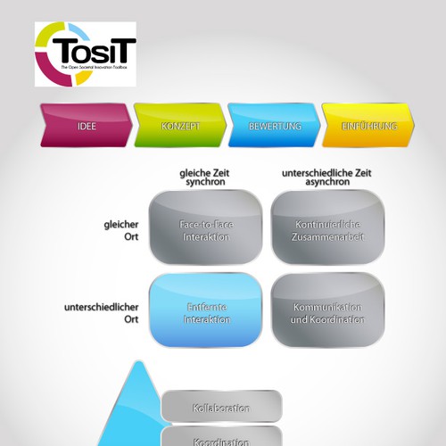 Icon or button contest entry by meke