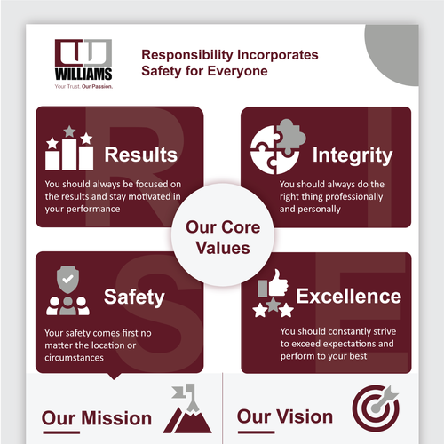 Posters to RISE up to our company Core Values! Design by Sajalonfire