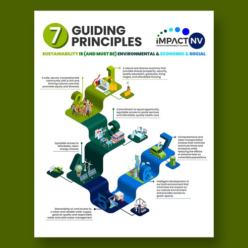 Design Infographic for Sustainability Broadly Defined di rf_creativedesign