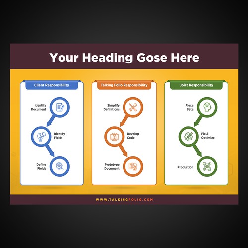 Process visualization flyer Design by CreAtiVe ⭐️ MeDia