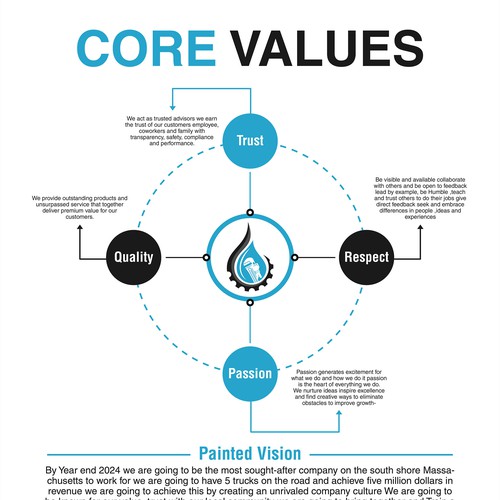 Diseño de Core Values and Painted Vision de Xnine