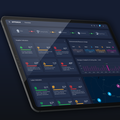 New and exciting information Dashboard for supply chain management Design by FaTiH™
