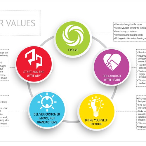 Create an infographic representation of our company values. | contest ...