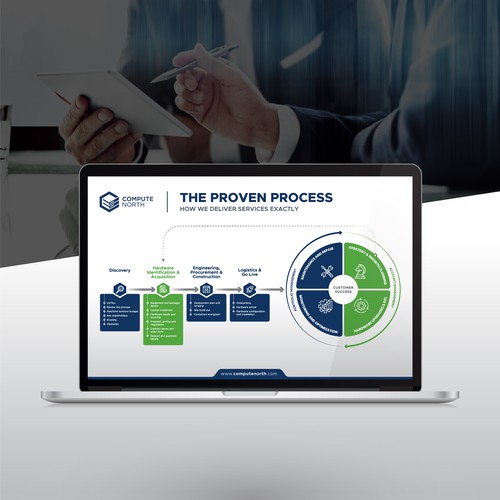 Tech Company Proven Process Diagram Design by giekstrave