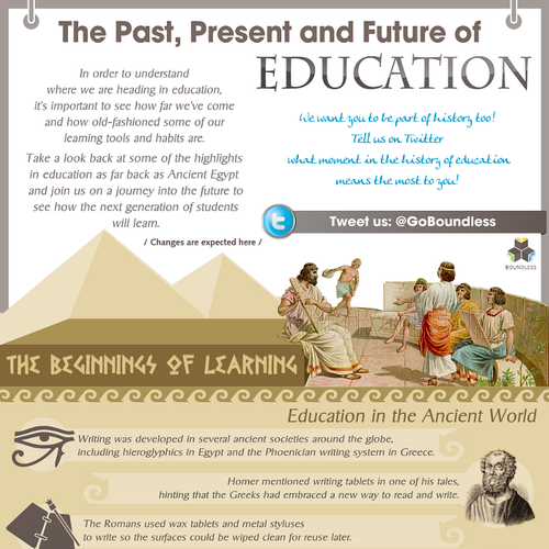 History of Education Infographic - Attachment 19386870