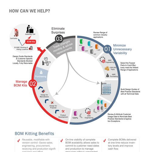 Engineered Supply Chain Infographic Design by faries