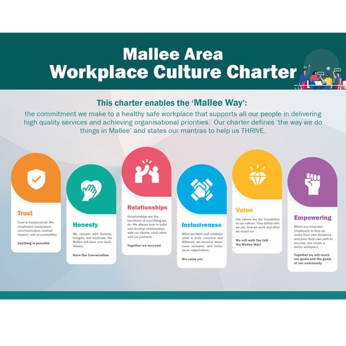 Design an eye-catching Staffing Charter for community organisation Design by Unachichee