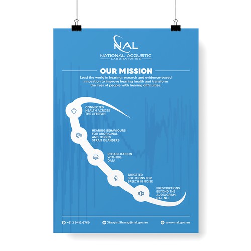 Create an engaging poster for a world-leading hearing research and innovation institution! Design by Shreya007⭐