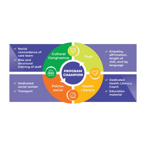 Creative and powerful illustration for a medical/public health intervention Design by Clau.diu