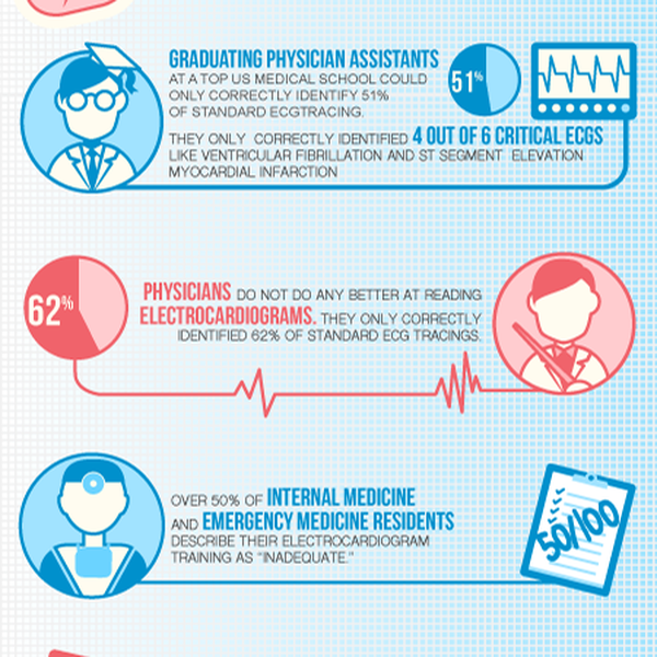 Create an eye-opening illustration about heart disease for ECG Medical Training