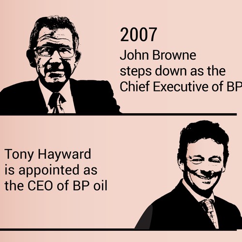 Infographic contest entry by rainmar