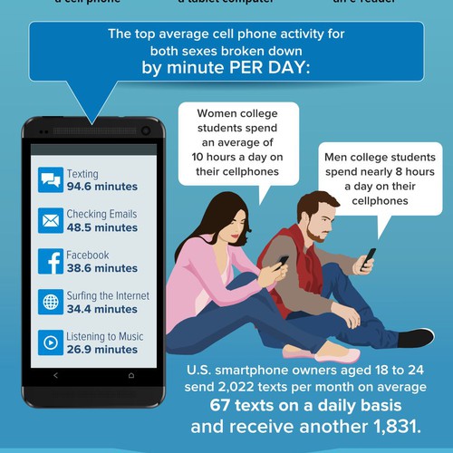 Infographic - The Effect of Cell Phone Use on Your Neck and Fingers Diseño de MNoriega