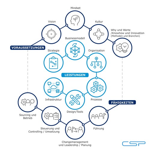 Modern and expressive visual for our strategy communication Design by Leo Sidharta