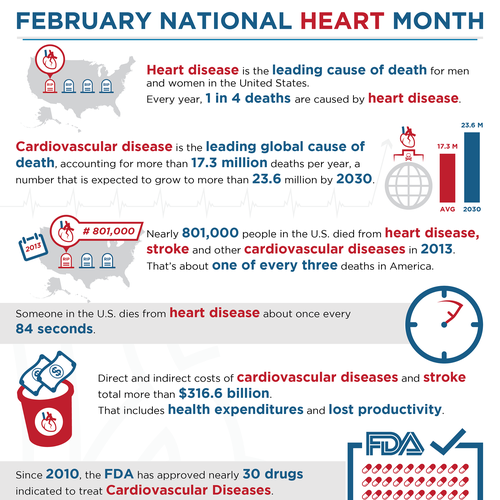 February is National Heart Month. Help us educate and commemorate ...