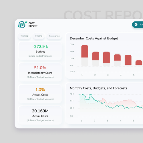 In Need of a Fun and Professional Design for a Finance Dashboard Design by Design illusion