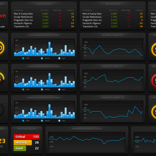 Beautify our Dashboard Theme Design by Cypmal