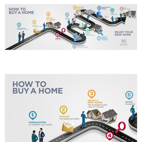 Luxury infographic: The real estate roadmap Design by sougatacreative