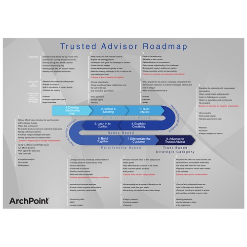 Design Easy poster design of content table di AdriaM