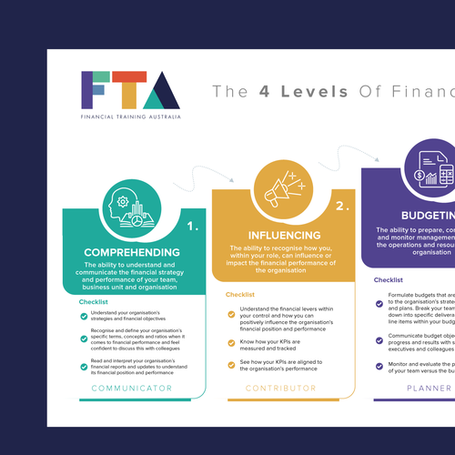 Show the stages of building financial acumen so that a non-finance person can understand Design by ellie_designs