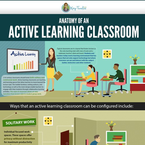 Create a compelling and modern infographic about active learning classrooms. Design by IamOwlet