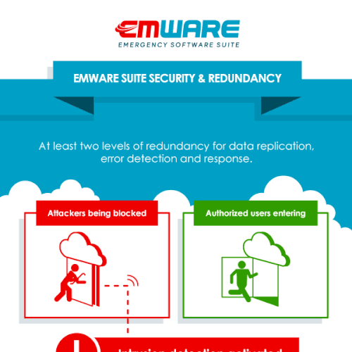 Cloud redundancy illustration for our SaaS app!!! Design by kaleEVA