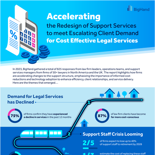 Tech Company Illustration / Infographic Design by Awwab