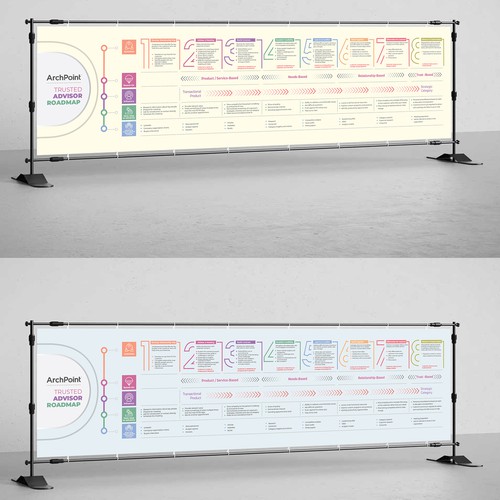 Design Easy poster design of content table di Designbe