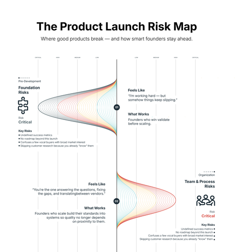  contest entry by Isa.Osmar