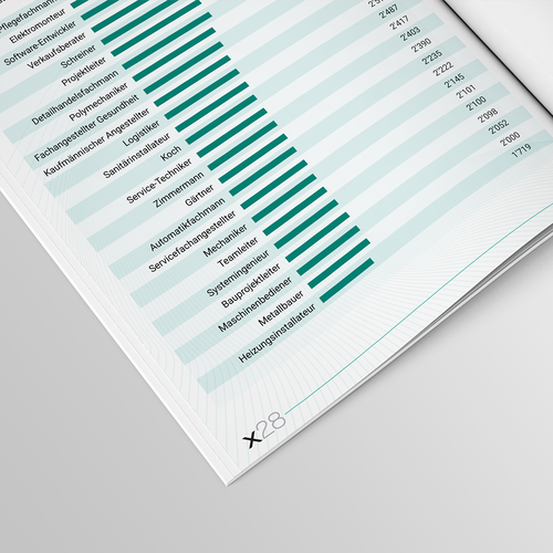 Design infographics for a unique Swiss labor market report Design by Sajalonfire