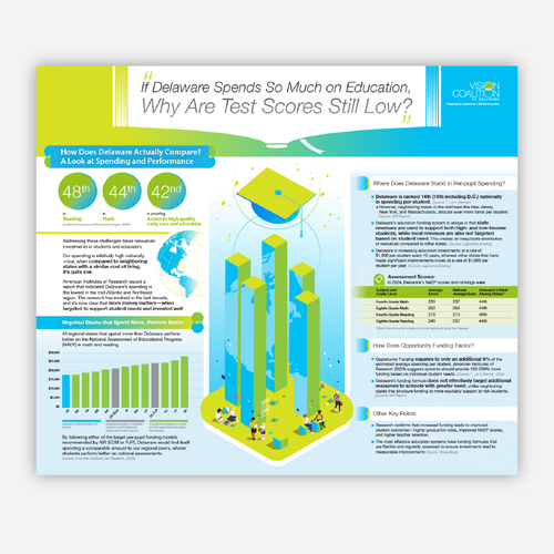 Infographic contest entry by studiowill