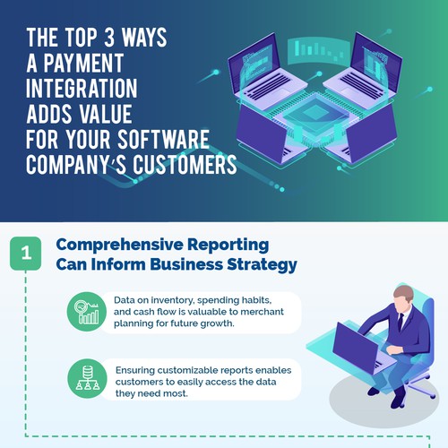 Persuasive Flyer About Adding Value to a Software Product with Integrated Payments Design by ganbagus