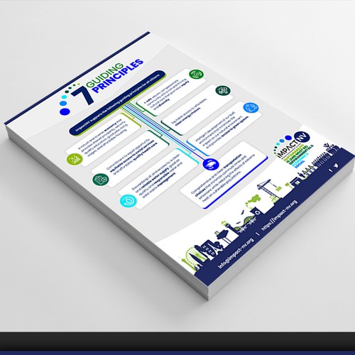 Infographic for Sustainability Broadly Defined Design von Anirban Giri