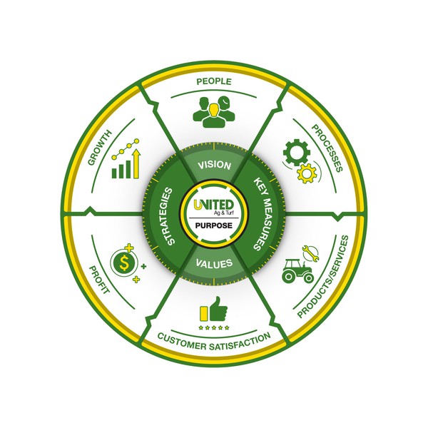 Design by Oreg D titled "Principles Foundation Graphic Design"