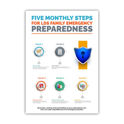 Plan, Prepare, Protect: LDS Family Preparedness Infographic Contest!" Design by Bahadurk99