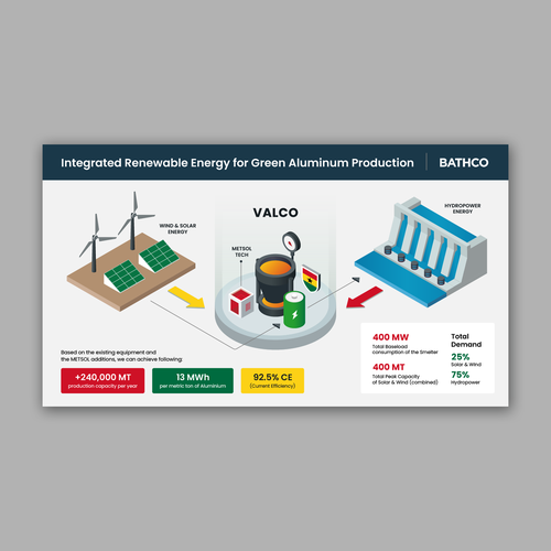 Infographic Design by Crabatose