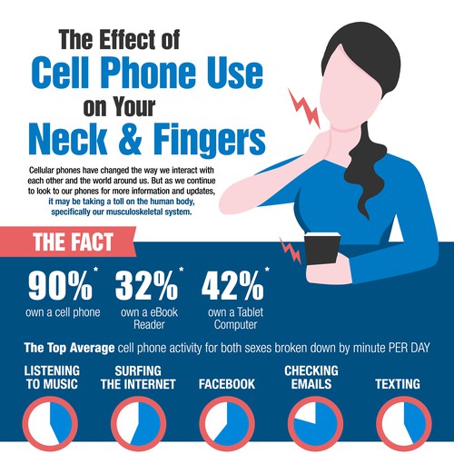 Infographic - The Effect of Cell Phone Use on Your Neck and Fingers Diseño de digital.ian