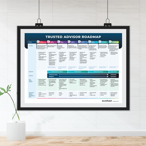 Design Easy poster design of content table por giekstrave