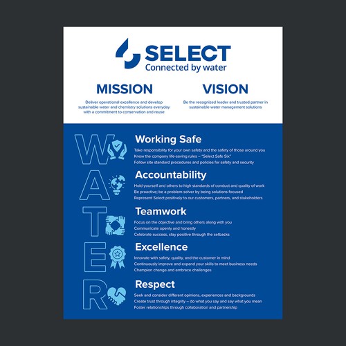 Core Values Poster Design by vsardju