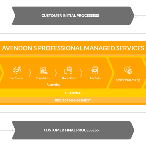 An infographic to simply explain our service Design by Badrun