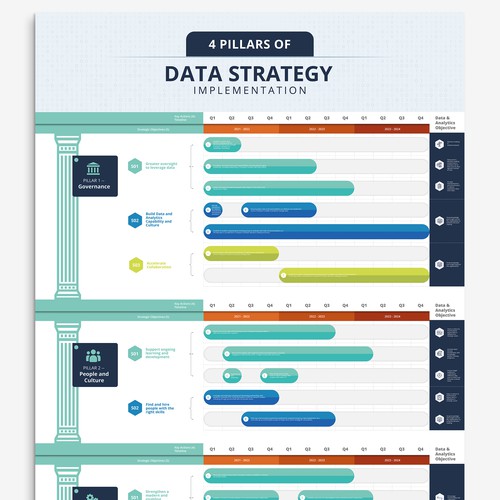 Data Strategy Action Plan Design by Hybrid Design Studio