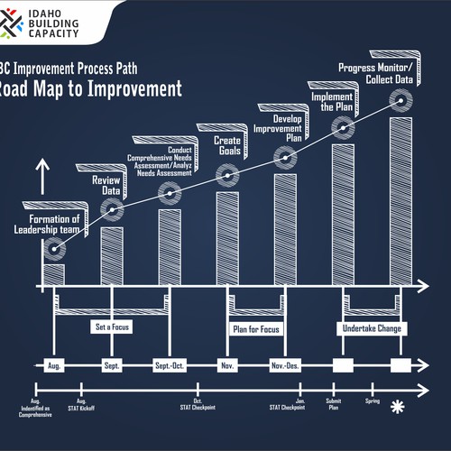 IBC Improvement Process Path Design by Taufik Norhidayat