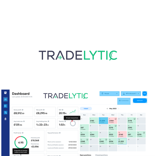 Logo for Forex Brand Design by Elesense