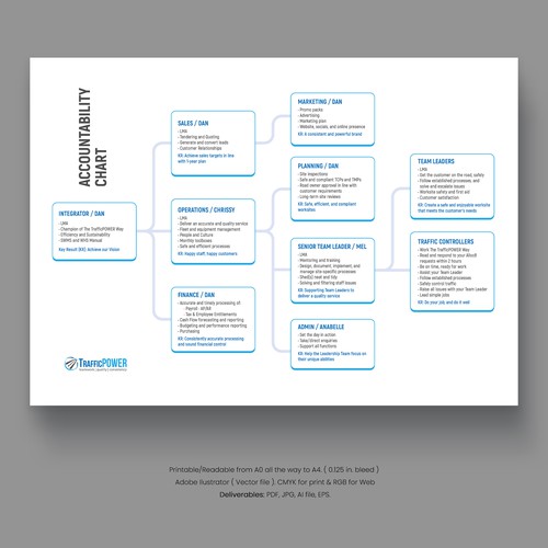 An Accountability Chart that inspires teamwork Design by P I X 3 L