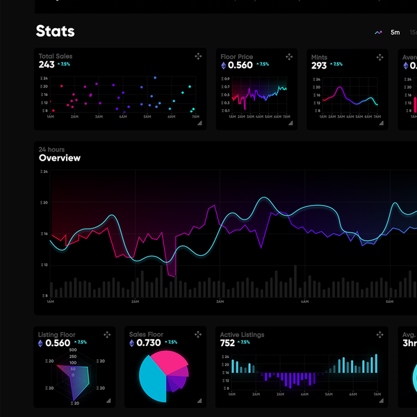 Design by Valeria S. titled "NFT Dashboard"
