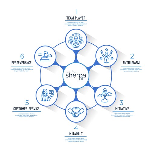 Modern Icons Needed for Our Corporate Values-ontwerp door LAYOUT.INC